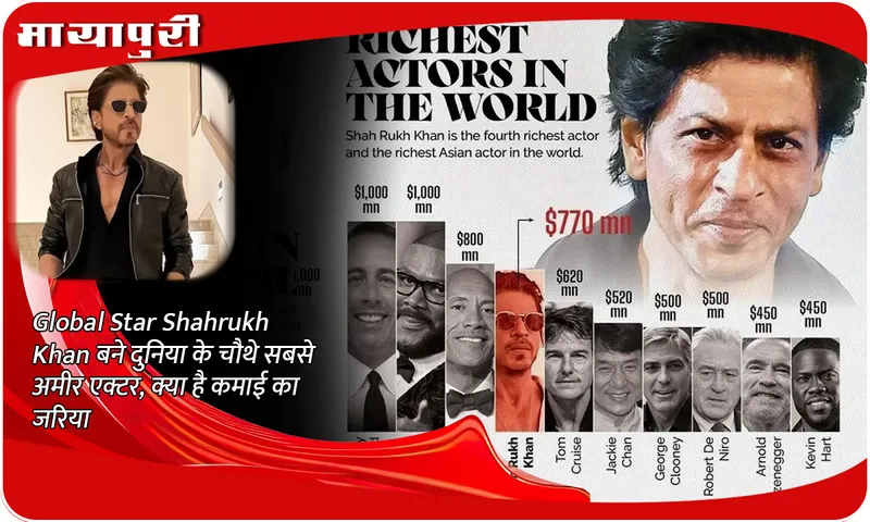 Global Star Shahrukh Khan became the fourth richest actor in the world what is his source of income