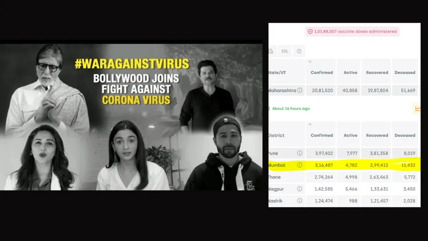 कोरोना के नये स्ट्रेन के कारण लॉक डाऊन हुआ तो क्या फिर से थम जाएगा बॉलीवुड?