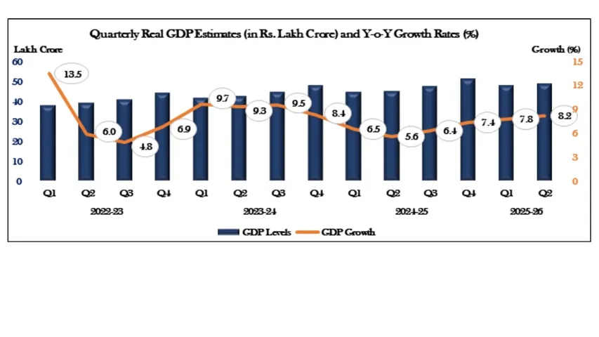 GDP GROWTH RATE02