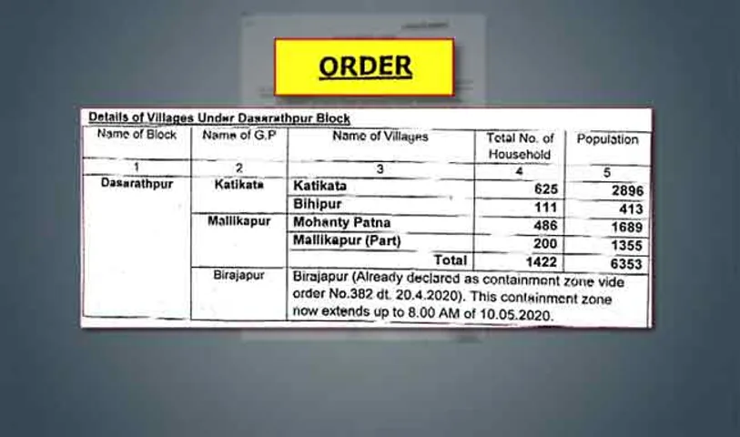 ଯାଜପୁରର ଆଉ ୨ଟି ପଞ୍ଚାୟତ କଣ୍ଟେନମେଣ୍ଟ ଜୋନ୍