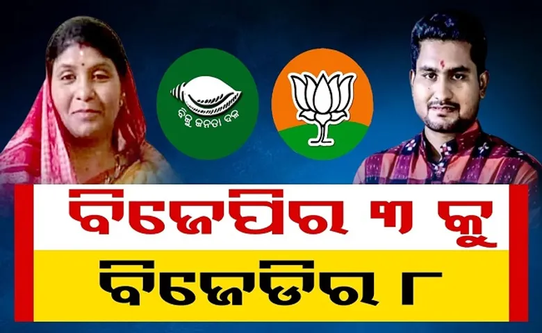 ବିଜେପିର ୩କୁ ବିଜେଡିର ୮