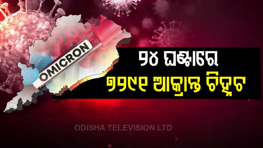 Odisha reports 7291 Covid19 cases in last 24 hours