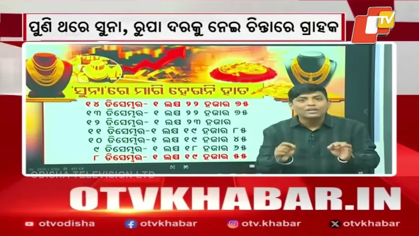 Gold Prices Surge Again, Silver Shows Volatility — Buyers Worried After Sharp Moves