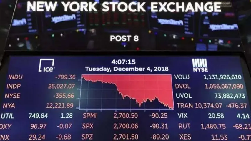 US stocks close higher; Alphabet falls