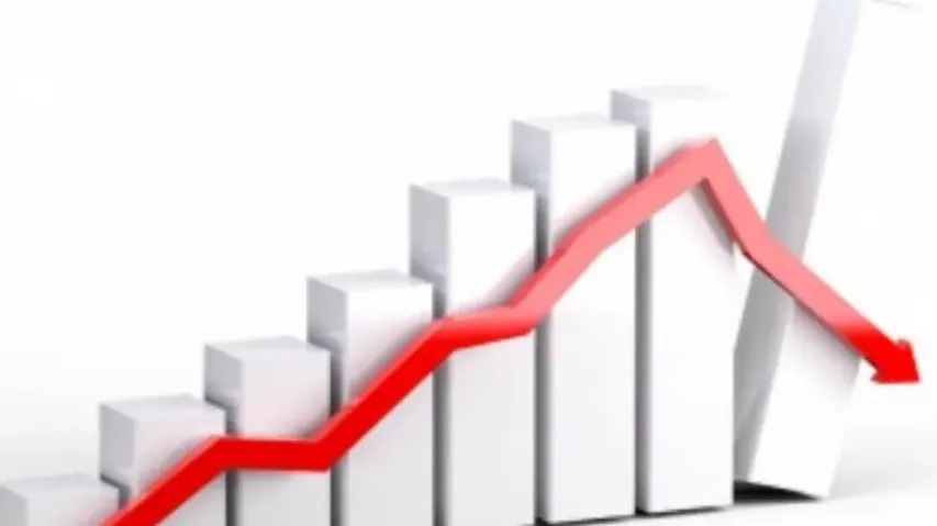 Wholesale price index inflation falls to 8-year low of -4.12%