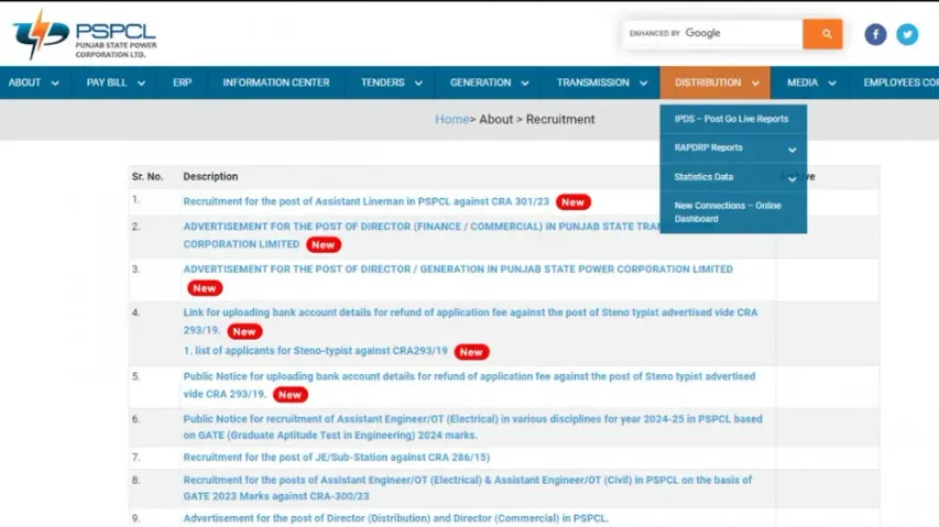 PSPCL Recruitment 2024: Apply for 2500 Posts before Jan 15