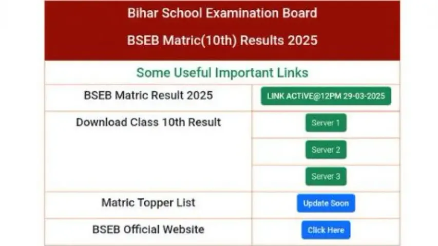 Bihar Class 10 board exam results out; know the toppers and marksheet details