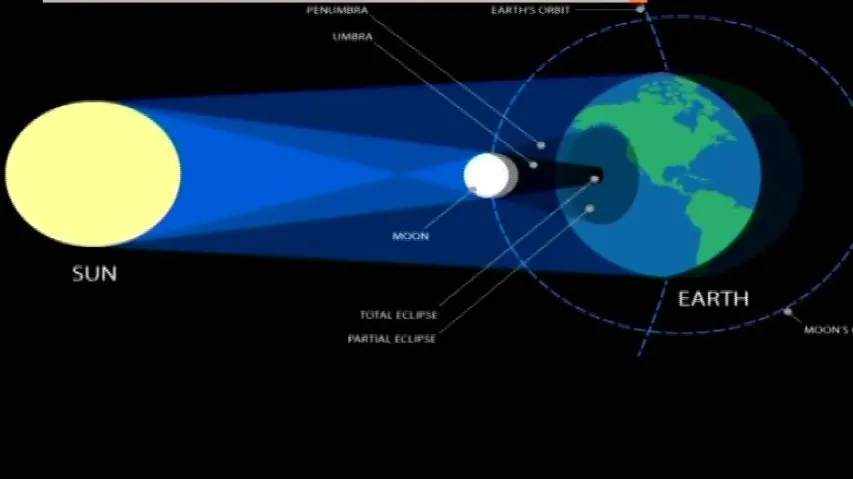 Full solar eclipse to be visible in US today