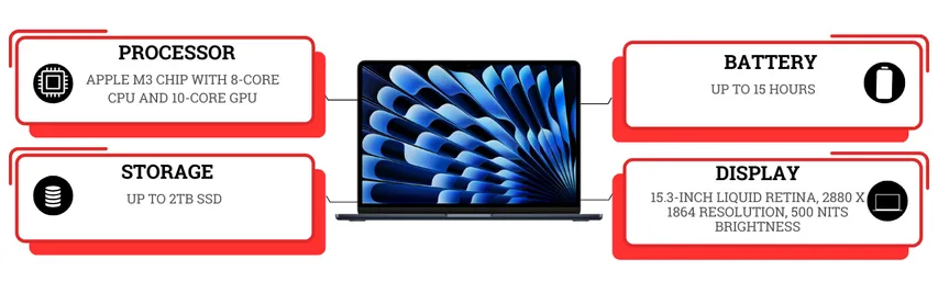 Apple MacBook Air M3