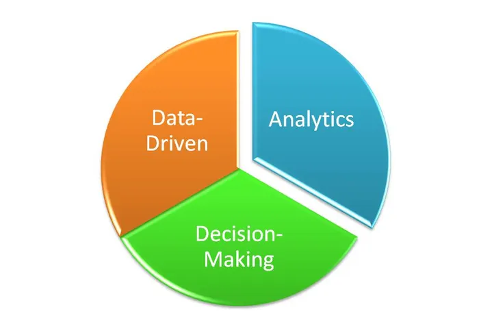 Data Analytics