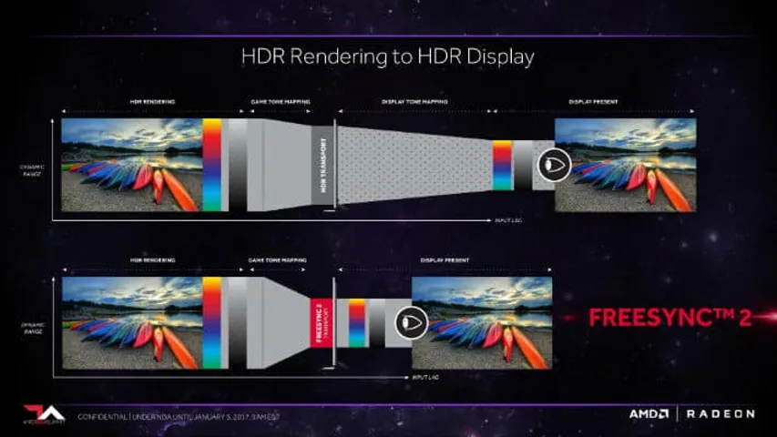 AMD Radeon FreeSync 2 Technology