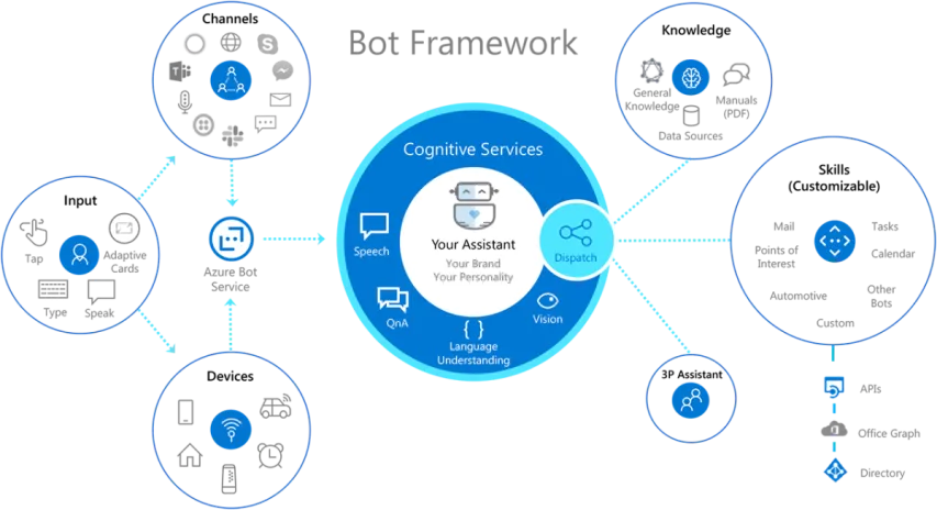 Microsoft's AI Bot 