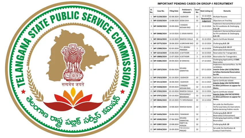 TSPSC Group-1 Exam Updates