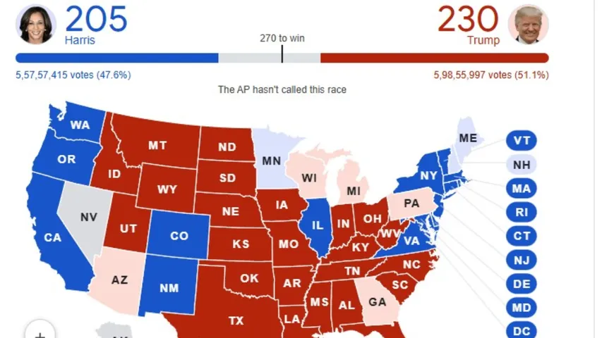 US Elections 