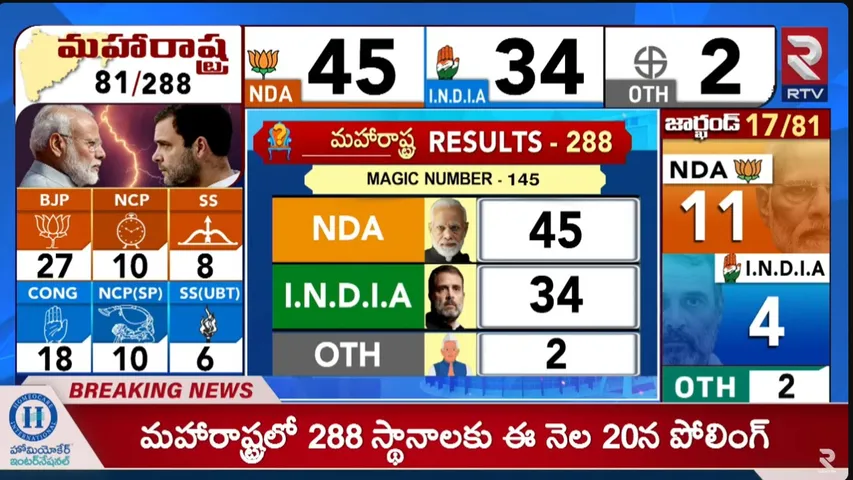Counting Updates