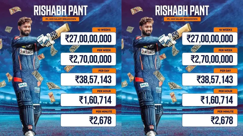 Rishab pant