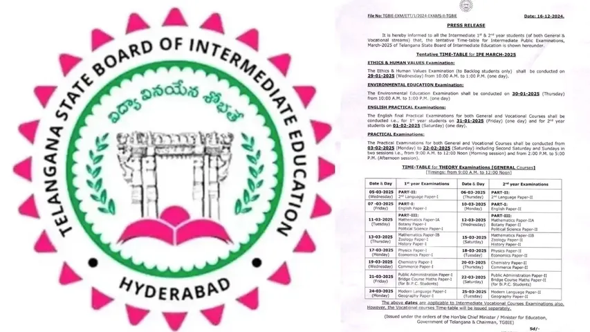 Telangana Inter Exams