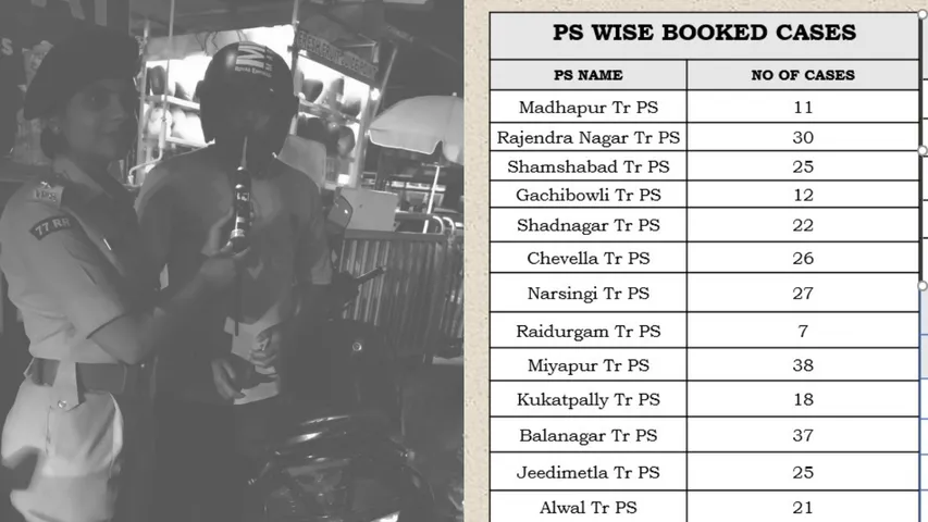 Drunk and drive cases in Hyderabad