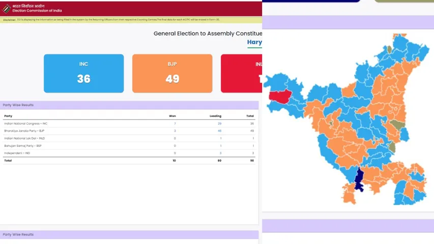 Haryana Election Results updates 
