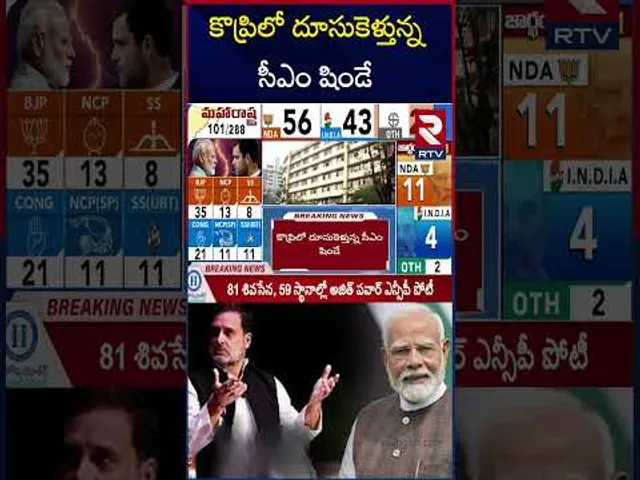 కొప్రిలో దూసుకెళ్తున్న సీఎం షిండే | Eknath Shinde Leads From Kopri Panchpakhadi Seat | RTV