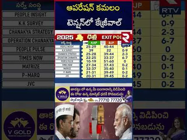 ఆపరేషన్‌ కమలం టెన్షన్‌లో కేజ్రీవాల్‌ | Big Shock To Kejriwal | Delhi Election Results 2025 | RTV
