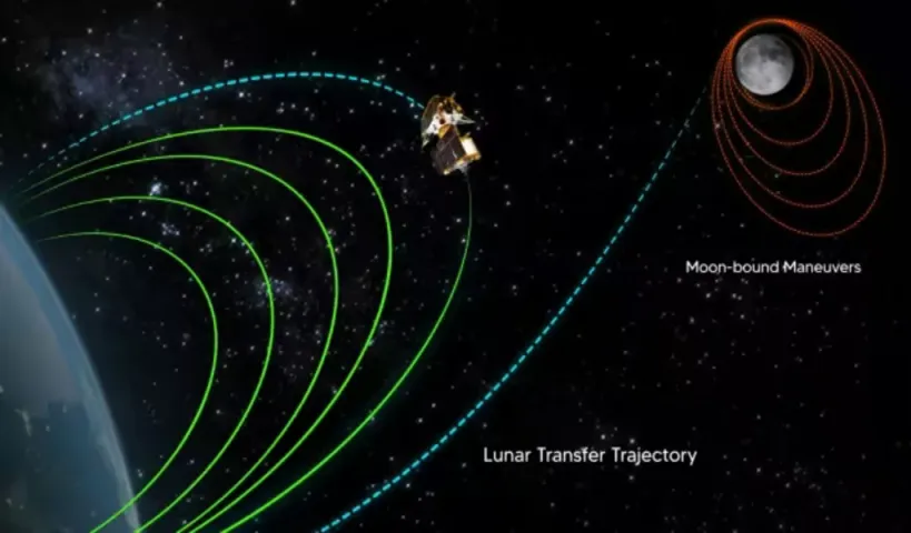 Chandrayaan-3: ఇవాళ ఇస్రోకి స్పెషల్ డే...జాబిల్లికి అతిదగ్గరలో చంద్రయాన్...!!