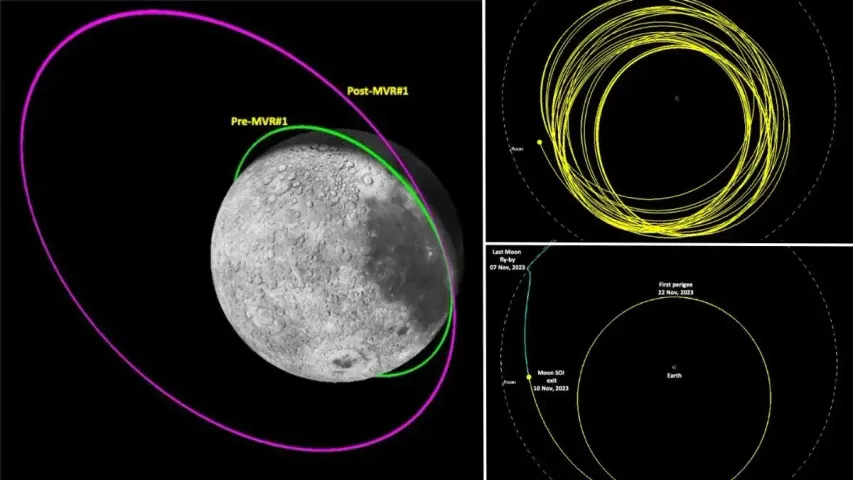 ISRO: ఇస్రో మరో విజయం.. జాబిల్లి కక్ష్య నుంచి భూకక్ష్య దిశగా ప్రొపల్షన్ మాడ్యుల్..