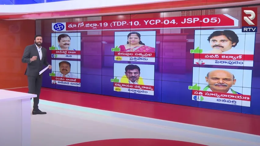 Andhra Pradesh: ఉమ్మడి తూర్పు గోదావరిలో గెలిచే అభ్యర్థులు వీళ్లే.. RTV పోస్ట్‌పోల్‌ స్డడీ