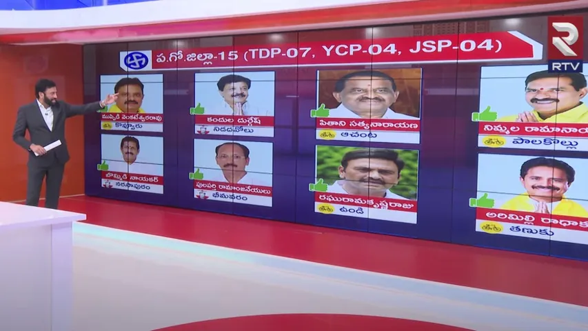 Andhra Pradesh: ఉమ్మడి పశ్చిమ గోదావరి జిల్లాలో కూటమిదే హవా.. RTV పోస్ట్‌పోల్‌ స్టడీ