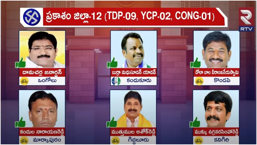 AP Elections: ప్రకాశంలో పాగా వేయనున్న టీడీపీ.. RTV పోస్ట్ పోల్ స్టడీ వివరాలివే!