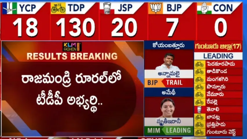 TDP : టీడీపీ ఖాతాలో మరో విజయం