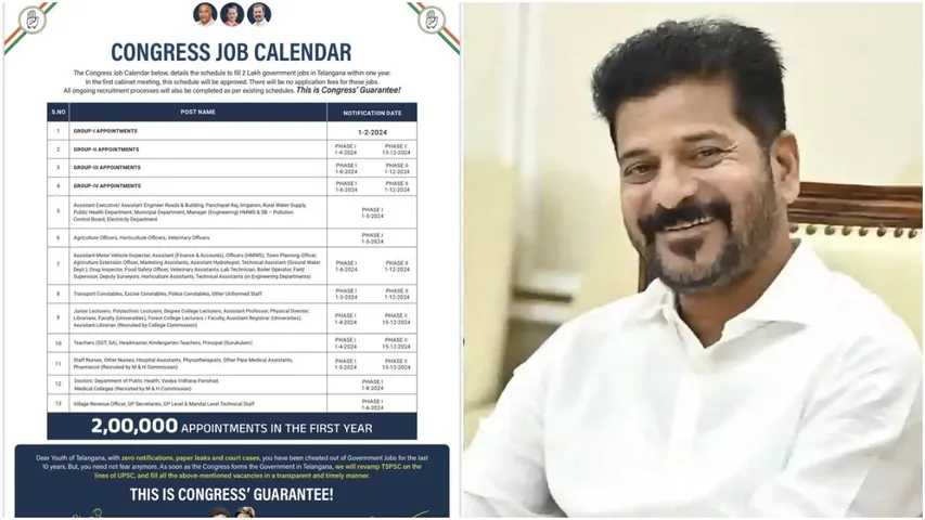 TG Job Calendar: జూన్‌లో నోటిఫికేషన్లు, డిసెంబర్‌లోగా నియామకాలు.. తెలంగాణ జాబ్ క్యాలెండర్ లేటెస్ట్ అప్డేట్స్!