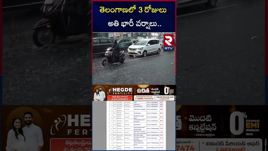 తెలంగాణలో 3 రోజులు అతి భారీ వర్షాలు.. | Heavy Rain Alert to Telangana | RTV