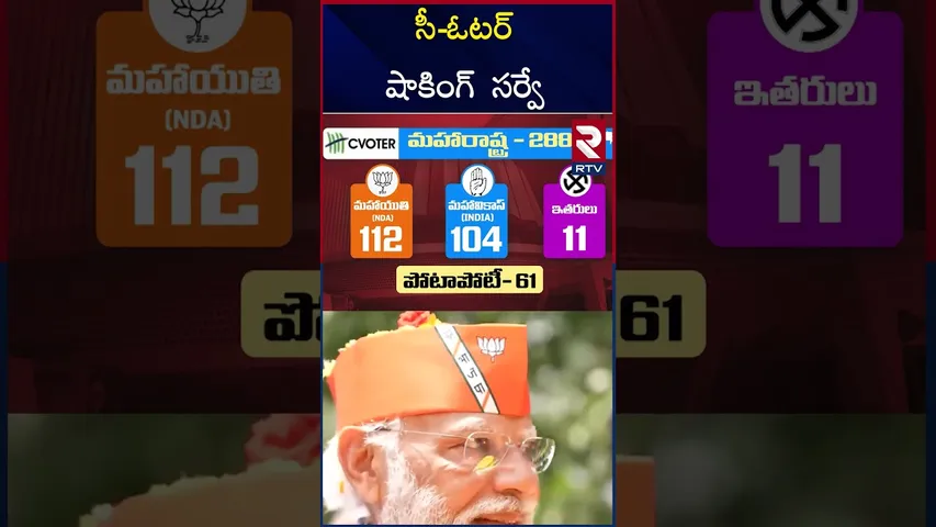 సీ-ఓటర్ షాకింగ్  సర్వే! | Maharashtra Elections | Rahul | Modi | RTV