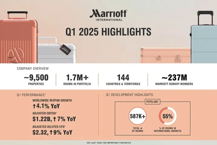 Marriott International Reports First Quarter 2025 Results