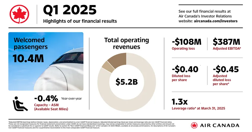 Air Canada Reports First Quarter 2025 Financial Results