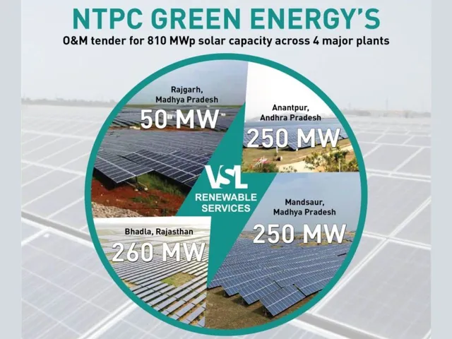 NTPC GREEN