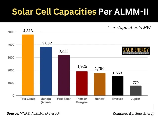 Solar Cells
