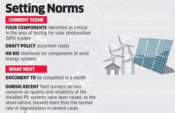 national lab policy of Renewable Energy