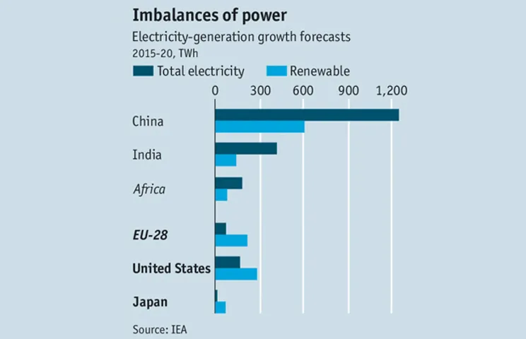 International Energy Agency