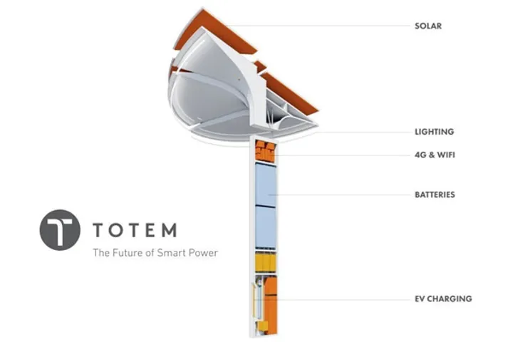 design for future