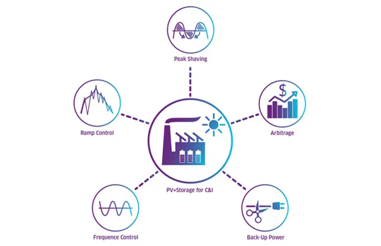 Younicos, Xcel Energy and Panasonic Partners to Develop Solar-Plus-Storage System
