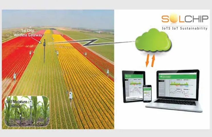 WIRELESS SOLAR TAG