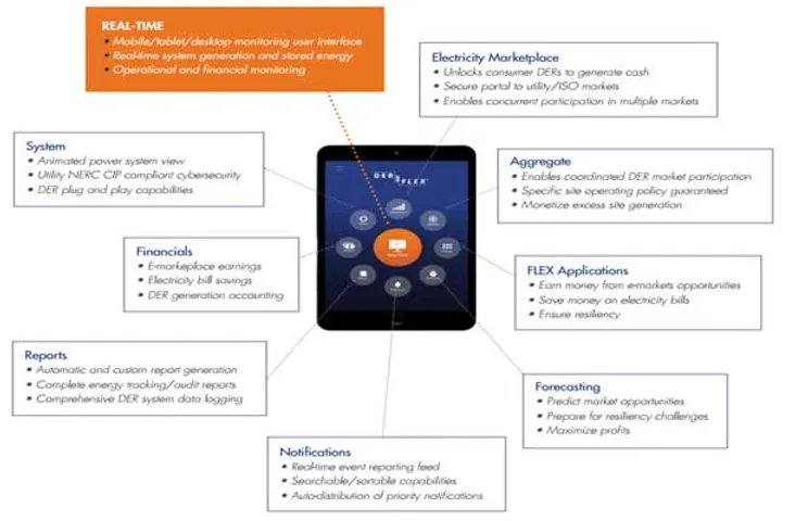 EnSync Energy