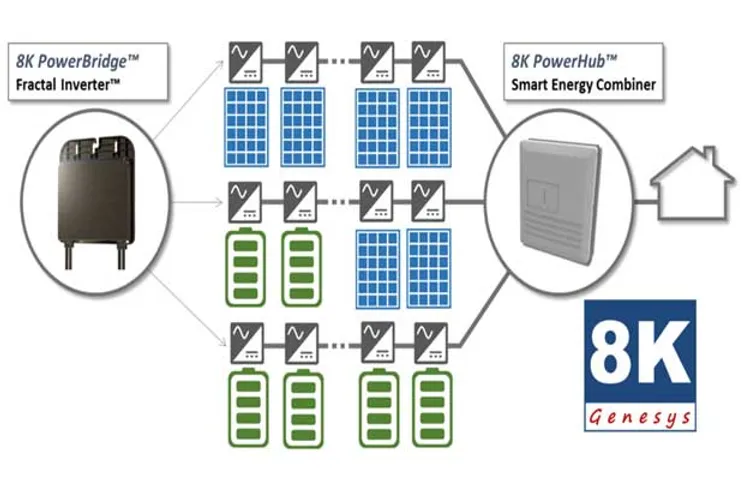 Genesys 8K modular smart home energy platform