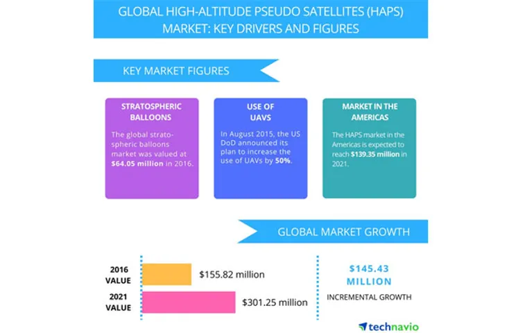 Advanced Materials and Emerging Solar Technologies