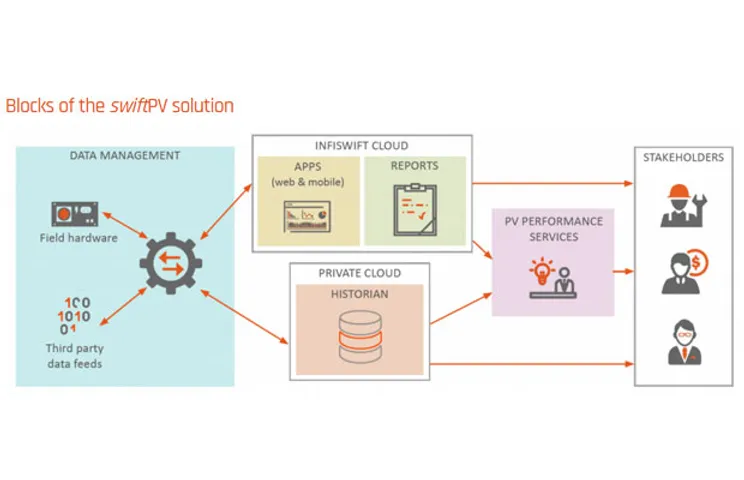 swiftPV