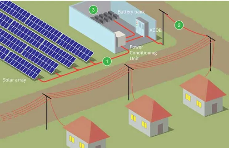 BYPL Solar Microgrids