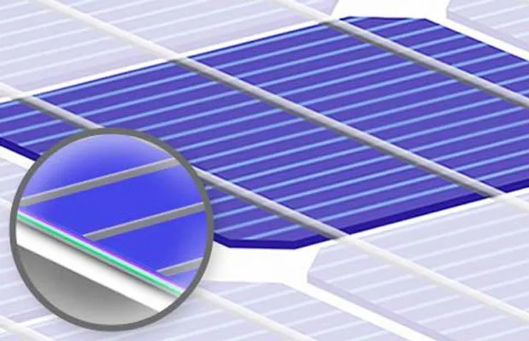 Solar Cells Costs