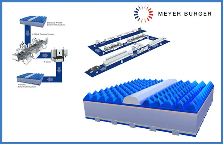 Bifacial photovoltaics